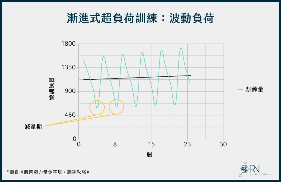 力量訓練